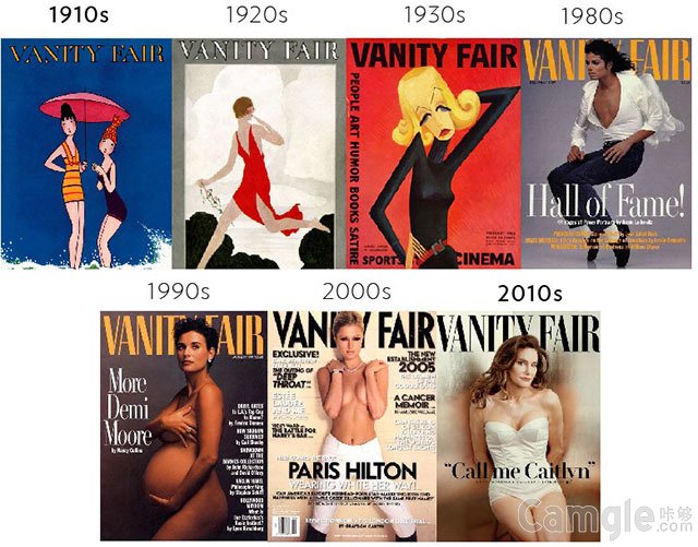 过去100年间知名杂志封面变化看人像摄影