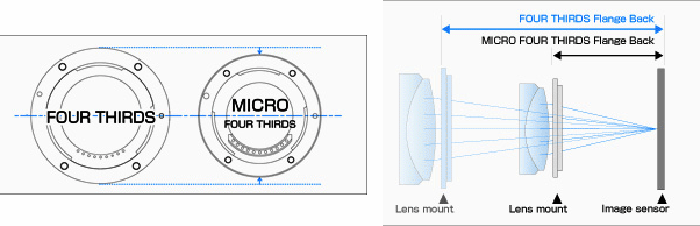更新：松下全画幅无反新机将拥有更短法兰距并可转接 MFT 镜头
