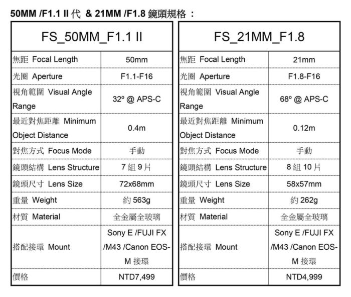 台湾品牌Kamlan推出两款全新的MFT镜头