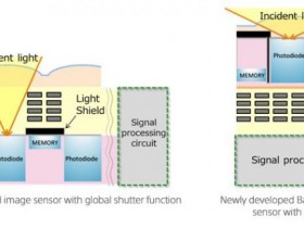 索尼研发工业用途全新堆栈式CMOS图像传感器