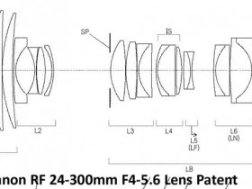 佳能公布RF 24-300mm F4-5.6全画幅无反镜头专利