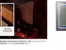 索尼宣布将停产CCD图像传感器