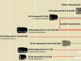 富士85-300mm f/2.7-3.7超长变焦镜头公布专利