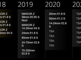 尼康更新Nikkor Z系列全画幅无反镜头路线图