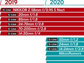 尼康公布2019年Z卡口无反镜头路线图