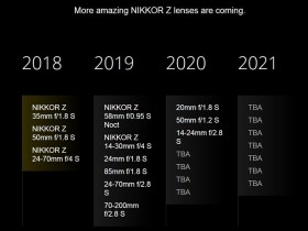 尼康Z 70-200mm f/4 S镜头最早2020发布