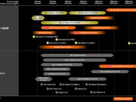 奥林巴斯正式发布三款MFT新镜头路线图