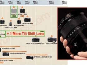 富士将于2023年发布GF 21mm F4 TS和GF 30mm F4 TS镜头